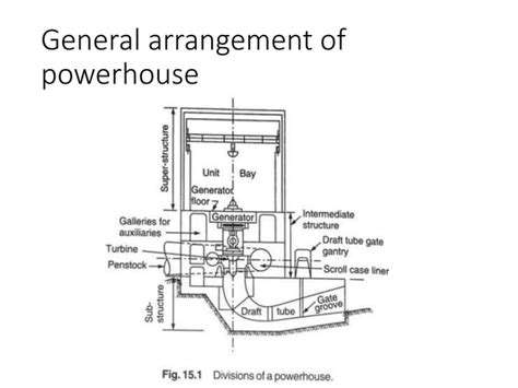 BreadFlour:ThePowerhouseforStructure