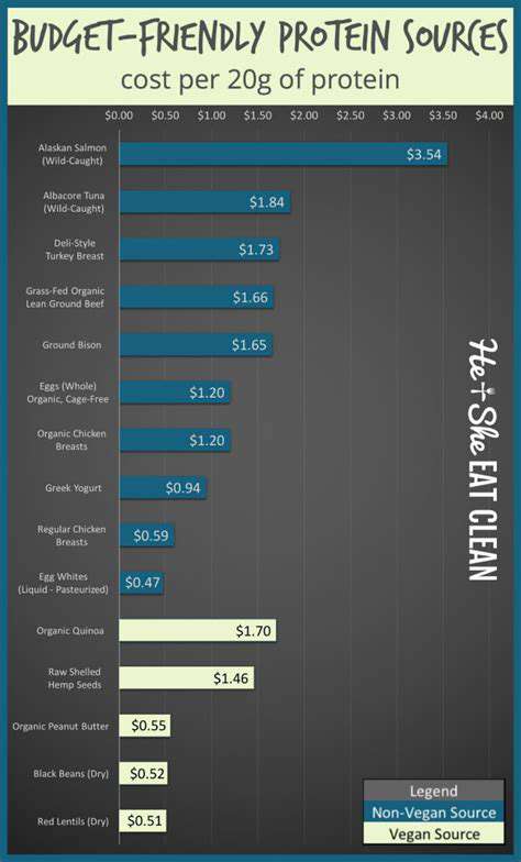 MasteringtheArtofBudget-FriendlyProteins