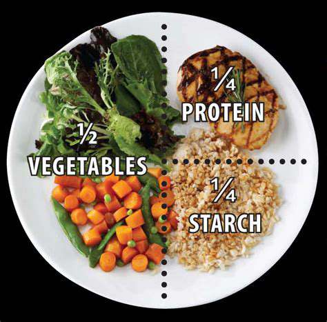 PortionControlandHealthyEatingHabits