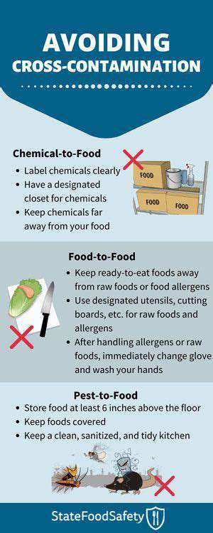 TheImportanceofPreventingCross-Contamination